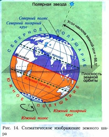 Схематическое изображение земного шара