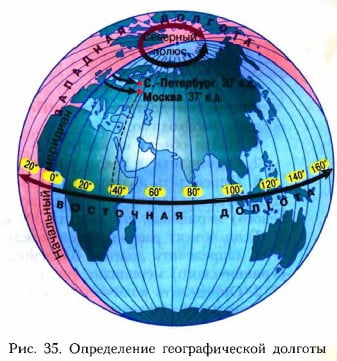 Определение географической долготы