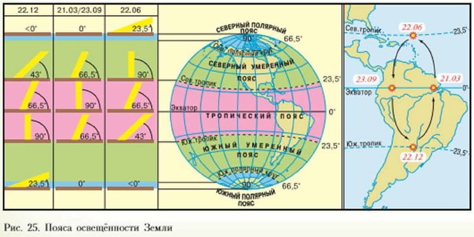 пояса освещённости