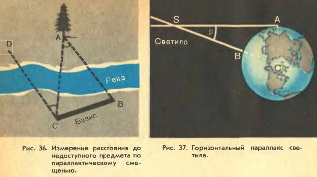 Горизонтальный параллакс юпитера