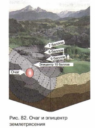 Очаг и эпицентр землетрясения