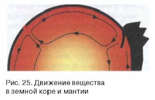 Движение вещества в земной коре и мантии