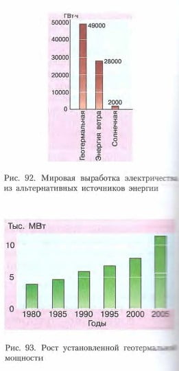 Мировая выработка электричества