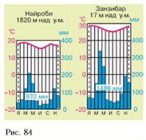 Рис. 84
