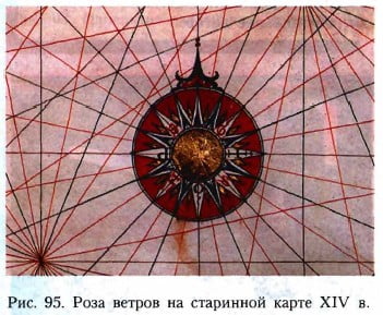 Роза ветров на старинной карте XIV в.