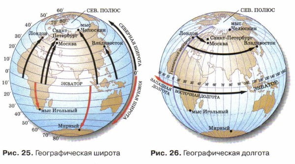 Географическая широта