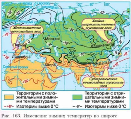 Изменение зимних температур по широте