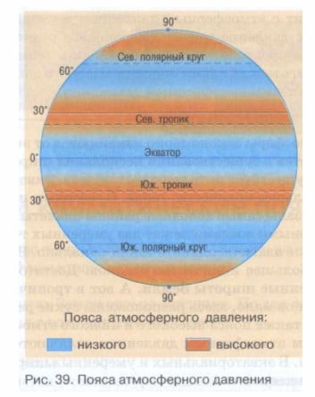 Пояс повышенного атмосферного давления характеристики