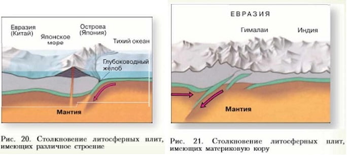 Конспект урока по географии "Развитие земной коры" (7 класс) Foto 18