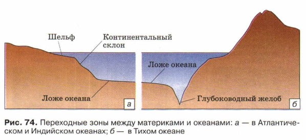 Переходные зоны между материками и океанами