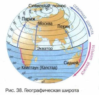 Географическая широта