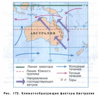 Климатообразующие факторы Австралии