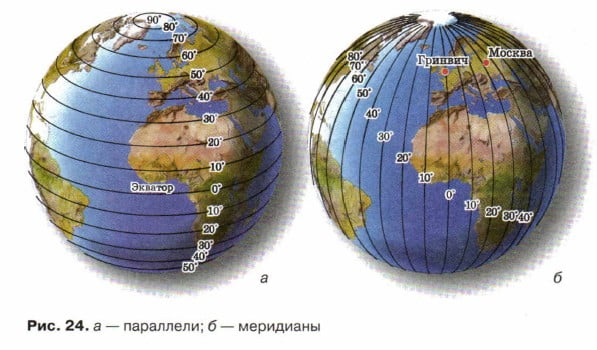 параллели